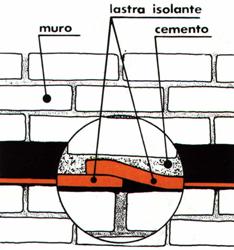 Sezione del taglio con le lastre sovrapposte